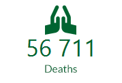 deaths